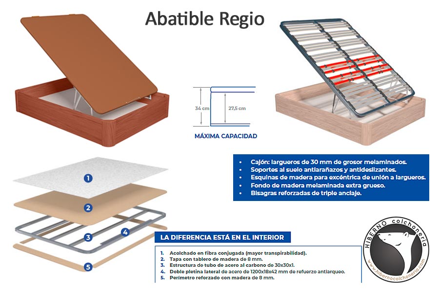 CANAPE-REGIO-POLIGON