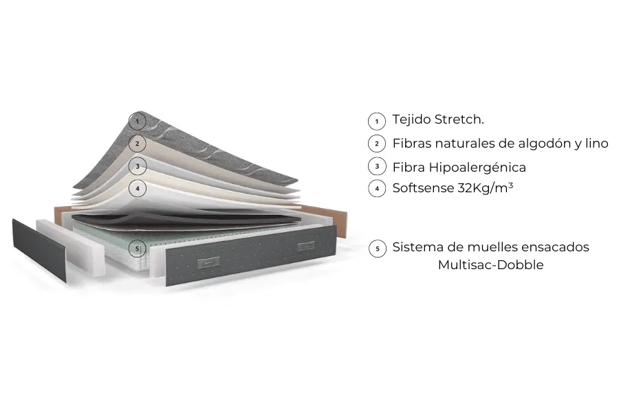 Colchón Onix Dobble Sonpura composicion